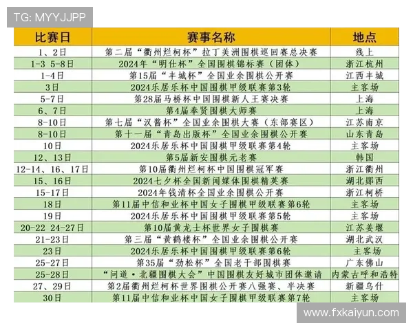 围棋比赛的种类与主要赛事介绍有哪些？